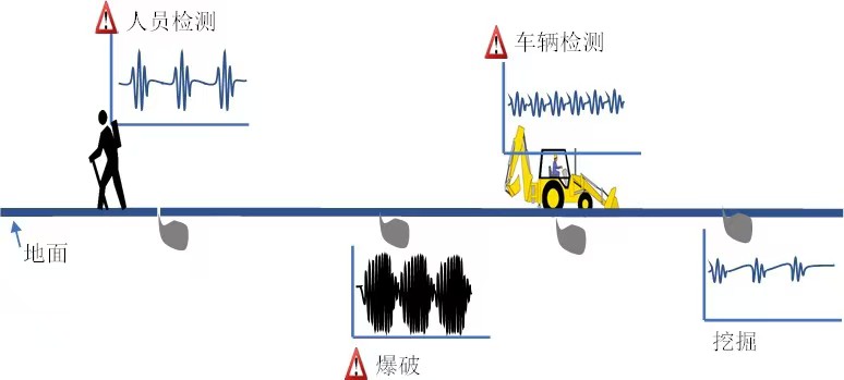 微振探测原理